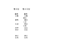 형,형수지방 형,형수지방
